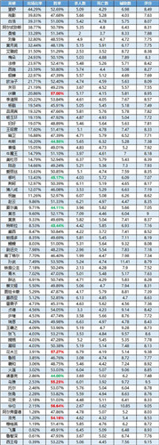 2022什么英雄胜率最高