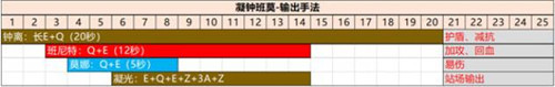 原神凝光阵容推荐