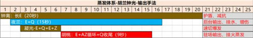 原神凝光阵容推荐