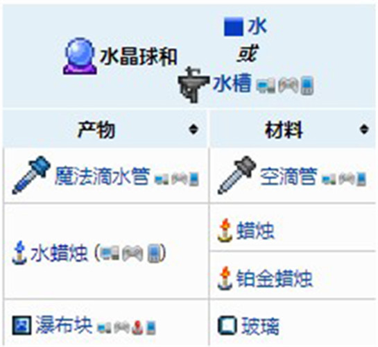 泰拉瑞亚水蜡烛怎么做-泰拉瑞亚水蜡烛制作攻略