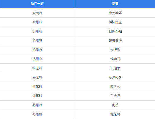 江南百景图竹叶怎么获得-江南百景图竹叶获得方法