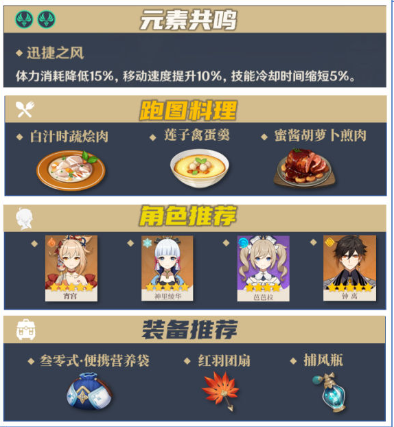 原神冬极白星突破材料怎么获得-冬极白星突破材料采集路线一览