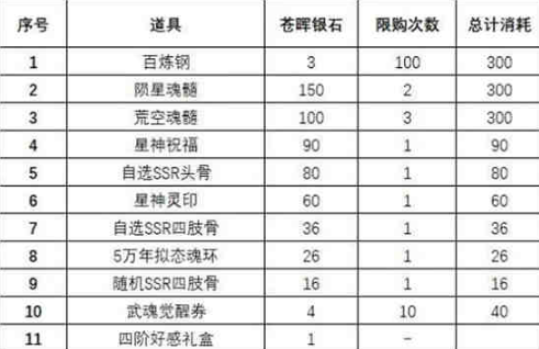 斗罗大陆魂师对决苍晖秘藏活动怎么玩-苍晖秘藏活动玩法攻略