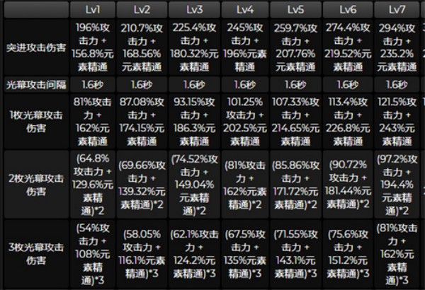 原神艾尔海森值得抽吗-原神艾尔海森角色强度分析