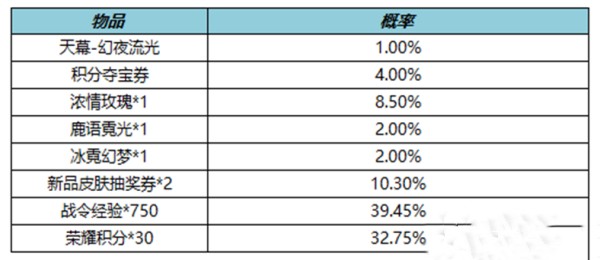 王者荣耀幻夜逐光天幕礼包内容有哪些-王者荣耀幻夜逐光天幕礼包内容介绍