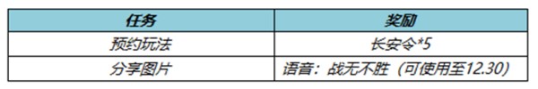 王者荣耀参与故技迭出有哪些奖励-王者荣耀参与故技迭出玩法奖励介绍