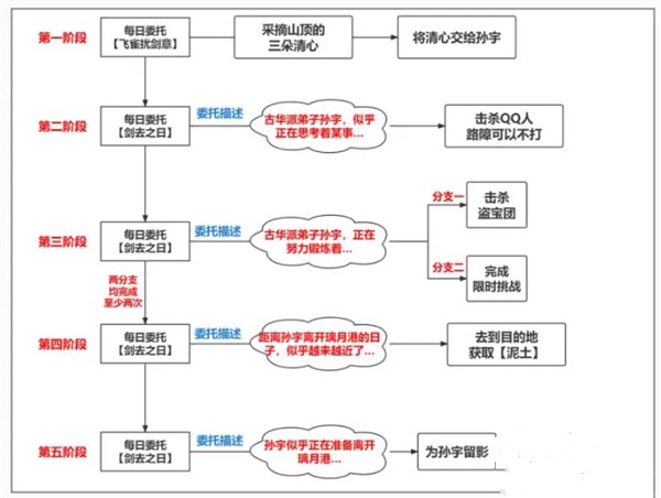 原神行万里路成就怎么做-原神行万里路成就攻略