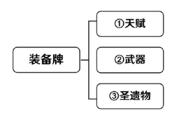 原神七圣召唤圣遗物能叠加吗-原神七圣召唤圣遗物上限介绍一览