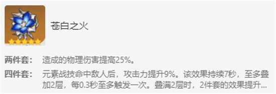 原神苍白之火圣遗物套装获取方法是什么-原神蒙德苍白之火搭配推荐及获取方法