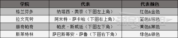 霍格沃茨之遗学院选择指南