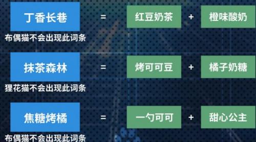 猫之城亡灵审判-猫之城亡灵审判孵化方法