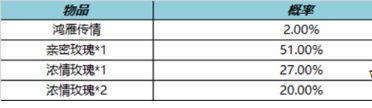 王者荣耀鸿雁传情礼包概率是多少