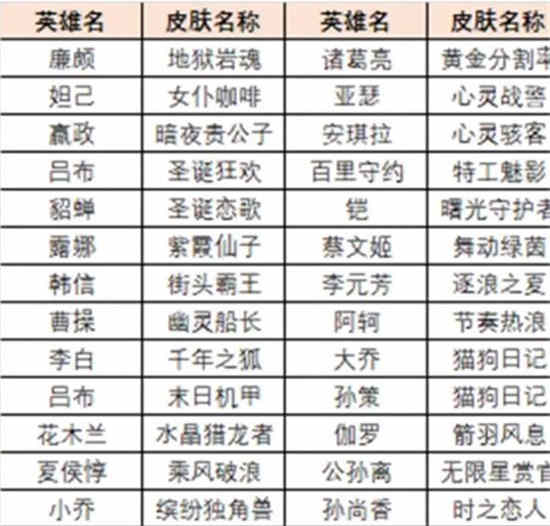 《王者荣耀》绝悟试炼史诗皮肤获取攻略