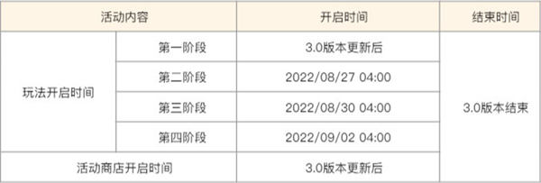 原神雕琢童心活动说明