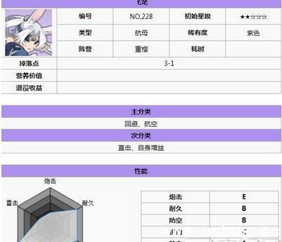 《碧蓝《碧蓝航线》重樱阵营哪些船好用航线》重樱阵营哪些船好用