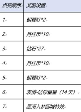 王者荣耀星河入梦回城怎么获得-王者荣耀星河入梦回城获取方式