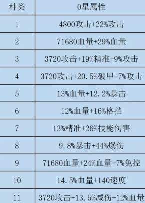 咸鱼之王双攻破甲水晶选择推荐