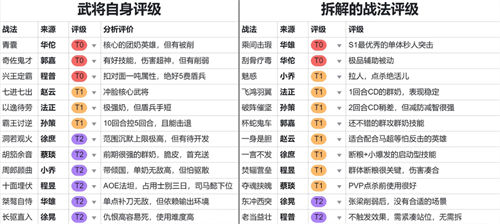 三国志战棋版预抽卡橙将推荐一览