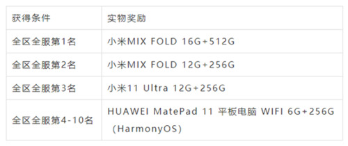 魔域手游全新资料片“云游敦煌”震撼上线，共赴敦煌飞天梦!