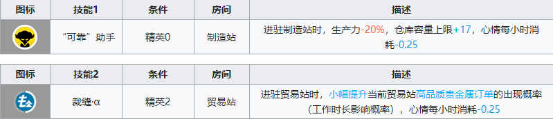 明日方舟贝娜基建技能怎么搭配-贝娜基建技能解读