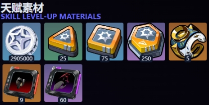 绝区零凯撒突破素材一览