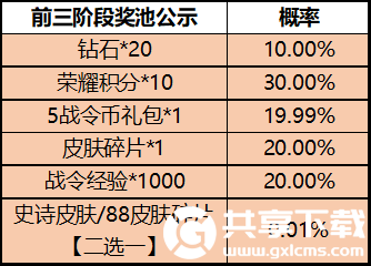 王者荣耀一启幸运活动怎么玩-王者荣耀一启幸运活动规则