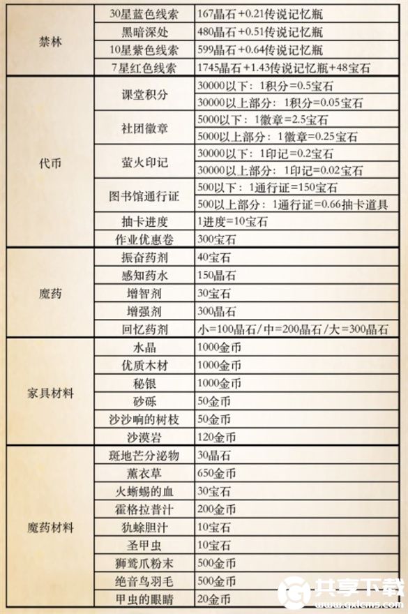 哈利波特魔法觉醒