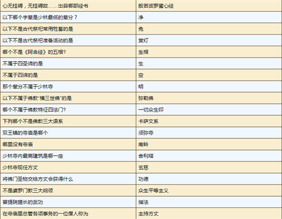 烟雨江湖小师弟问题答案大全攻略最新2022