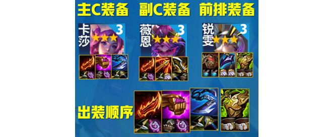 云顶之弈s8情报拼多多阵容装备搭配