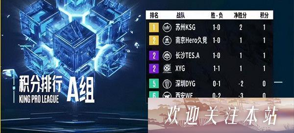 XYG战胜DYG，张大仙兴奋庆祝换首发带来的成功