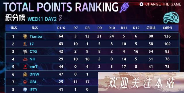 天霸连胜夺冠，绝地生存夜宵杯大放异彩！