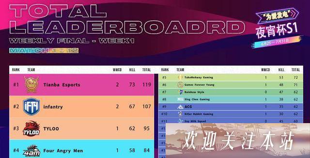 《天霸队夺冠夜宵杯，状态火热冲刺PCL春季赛》