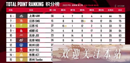 天霸面临挑战，磨合期状态堪忧