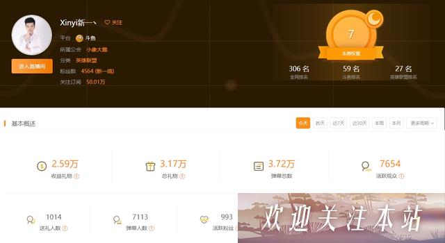 斗鱼直播订阅负增长，头部主播面临压力