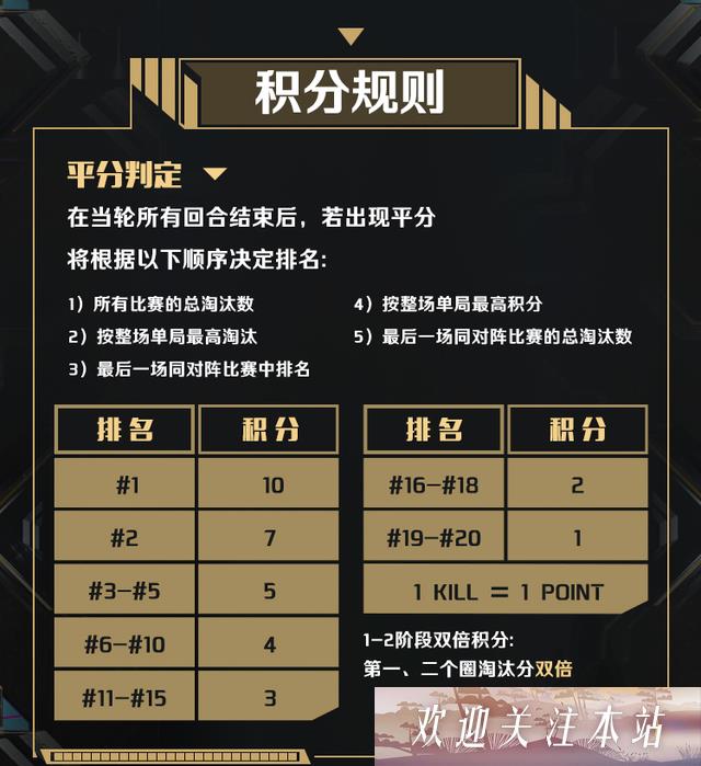 虎牙猛男杯年度决赛：电子竞技的新变化与挑战