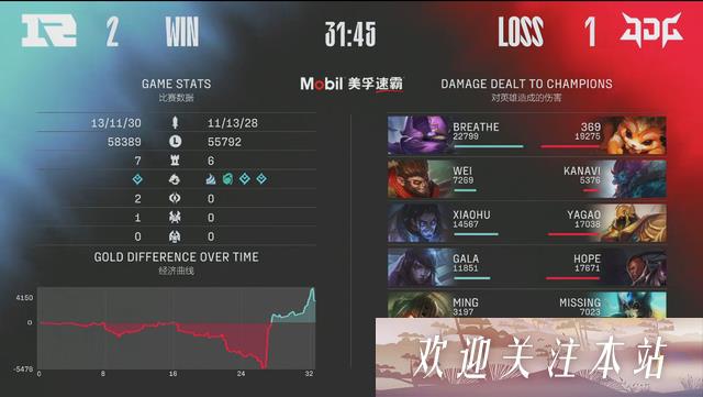 RNG逆转精彩对决 JDG失利引热议