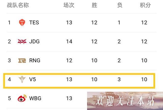 LPL夏季赛：滔博领先，季后赛激情满满