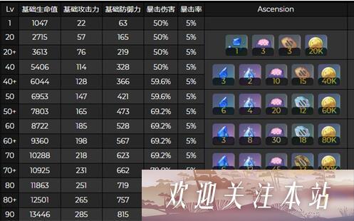 原神神里绫人90级基础属性面板