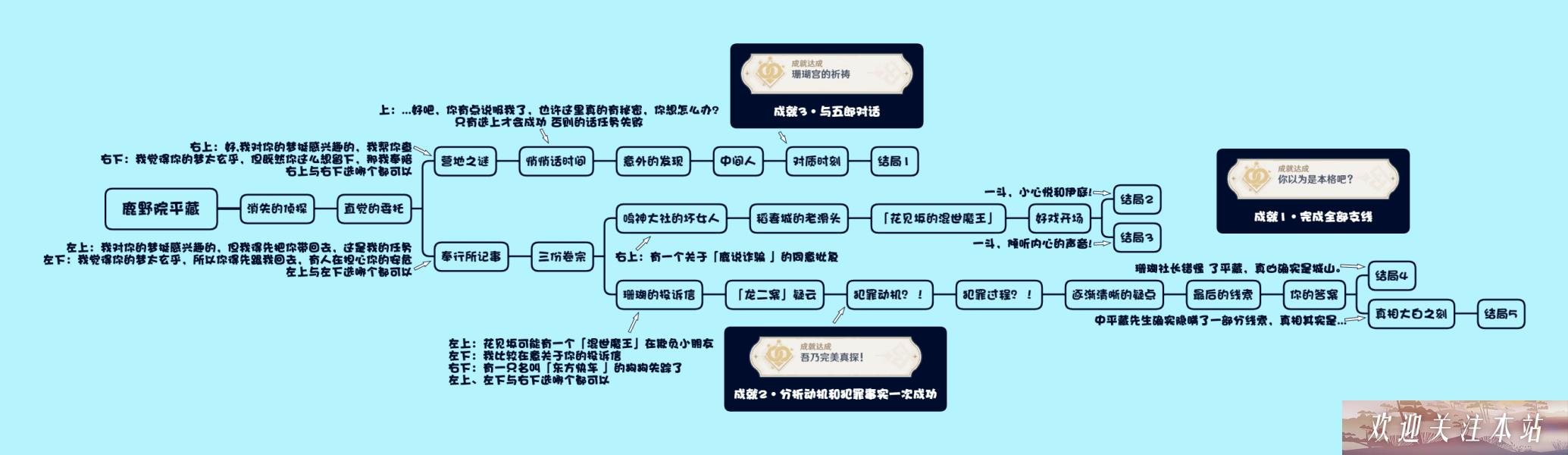 原神风暴捕物成就怎么完成 隐藏成就风暴捕物完成攻略