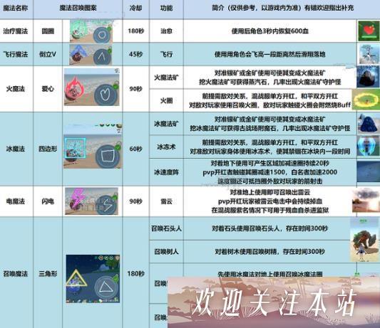 创造与魔法法杖魔法使用方法 创造与魔法法杖魔法使用攻略