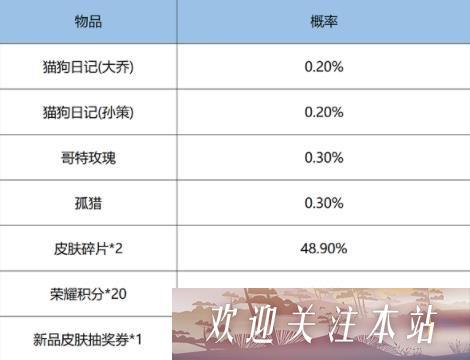 王者荣耀鸿运6+1抽奖概率是多少-王者荣耀鸿运6+1抽奖概率一览