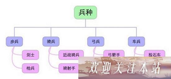 《列王的纷争兵种全解析：战术与克制技巧》