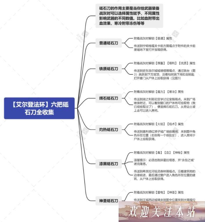 《艾尔登法环砥石刀获取与使用全攻略》