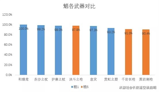 原神魈武器选择-原神魈应该用那把武器