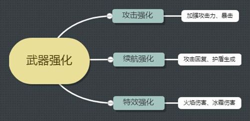 恶果之地怎么强化武器 恶果之地武器强化必备攻略