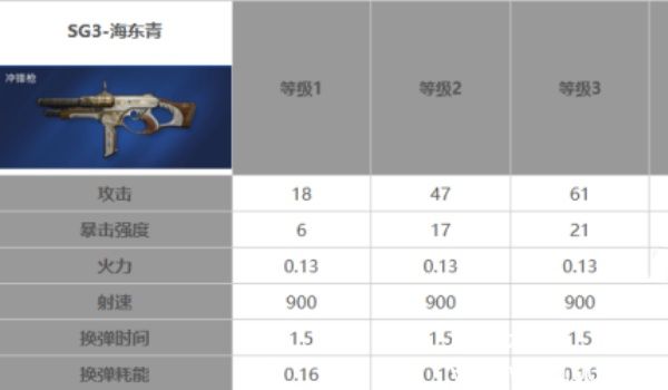 星球重启40级武器推荐哪个-星球重启40级武器推荐