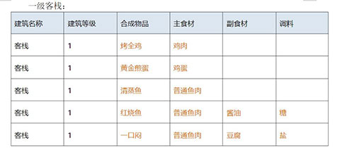 解忧小村落可以做哪些菜 菜谱一览