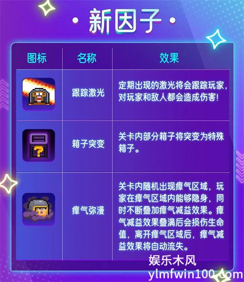 元气骑士2023秋季版本新增因子有哪些-元气骑士2023秋季版本新增因子详情介绍