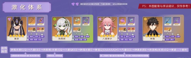 原神八重神子和赛诺应该怎么配队原神八重神子和赛诺配队思路