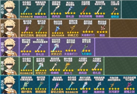原神4.1版本各属性主角武器怎么选原神4.1版本各属性主角武器选择推荐表